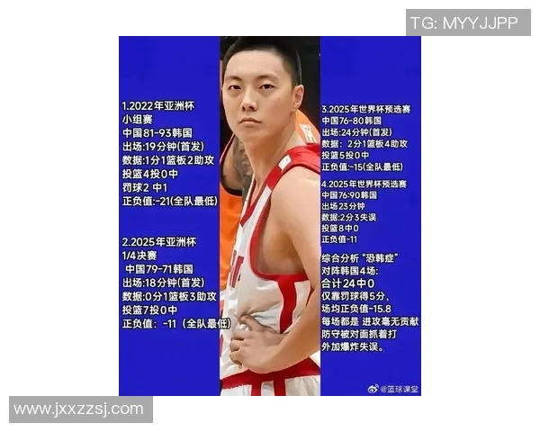 胡明轩的篮球之路：从青涩少年到国家队核心的成长历程与奋斗故事