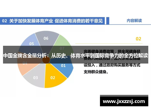 中国金牌含金量分析：从历史、体育水平到国际竞争力的全方位解读