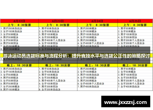 游泳运动员选拔标准与流程分析：提升竞技水平与选拔公正性的策略探讨